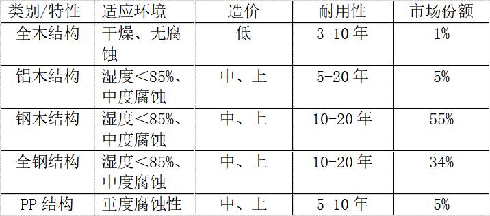 湖南省乘大制造有限公司|株洲實驗室成套設備安裝|教學儀器設備安裝 湖南省乘大制造有限公司|株洲實驗室成套設備安裝|教學儀器設備安裝